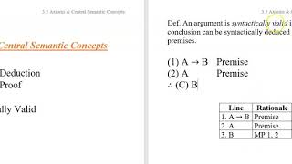 3.5b Propositional Syntax 5: Axioms Central Syntactic Concepts