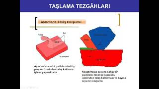 Temel Taşlama İşlemleri Kısım  V