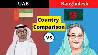 Bangladesh vs UAE Country Comparison 2022 | UAE vs Bangladesh Country Comparison 2022