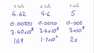 Significant figures