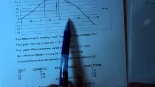 Grain Load Line regs