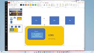 SAP UI5 & CDS Integration: Complete Guide + Fiori Tooling Proxy for CDS Service | Boost Your Skills!