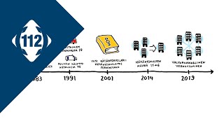 Hätäkeskuslaitoksen historia