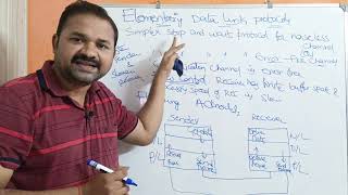 Simplex Stop and Wait Protocol for Noiseless(Error Free) Channel | Elementary Data Link Protocols|CN