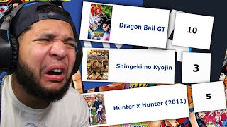 REACTING TO MY SUBSCRIBERS ANIME LISTS!!!