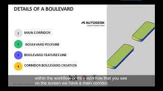 CIVIL 3D DETAILS OF A BOULEVARD