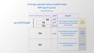 نشوفو أسعار الكهرباء 💡⚡ #دورة_في_تفاصيل_الفاتورة