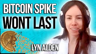 Why Did Bitcoin Suddenly Spike During A Recession- Lyn Alden