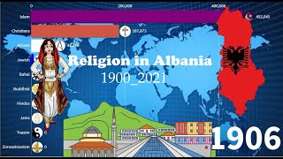 Religion in Albania (1900_2021) | Albania diversite