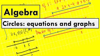 All about Circles, their equations and graphs.