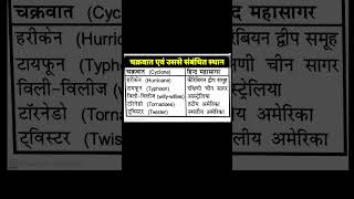 चक्रवात #cyclone #geography #gk #gkinhindi #gkquestion #gkquestion #gkfacts #upsc #bpsc #bssc