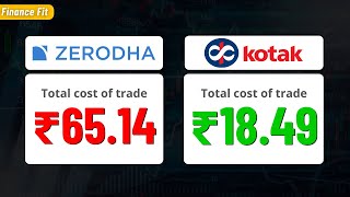 Kotak Neo Brokerage Charges | Kotak Neo Review 2024 | Kotak Neo App Review | Kotak Securities Review