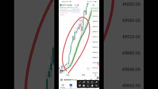 live trading | intraday trading strategies | intraday trading | #shorts #short #shortfeed #viral #yt