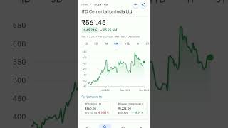 itd cementation share price #trending #itdc #itdcollection #itdp #itdmachinist #itdevelopment