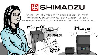 Accelerate Throughput and Discovery for Your Mass Spec Imaging Projects with the iMScope QT