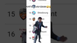 POV OL cette saison 🤣🤣