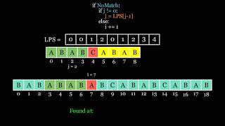 Knuth-Morris-Pratt Algorithm Visually Explained