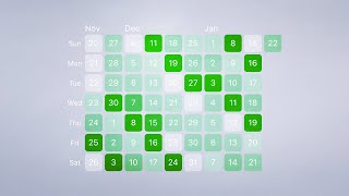 🔥📱 Heat Map Calendar • Flutter Tutorial ♥