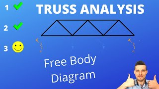 Draw a Free Body Diagram in 20 Seconds (Truss Analysis for Beginners)