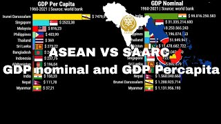 ASEAN VS SAARC GDP Nominal and GDP Per Capita | 1960-2021