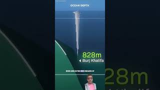 Ocean depth #ocean #science #sciencefacts