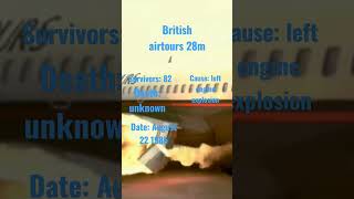 British airtours flight 28m accident animation