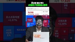 8년의 긴 횡보 끝 슈팅 나올 종목 #주식투자 #주식  #주식공부