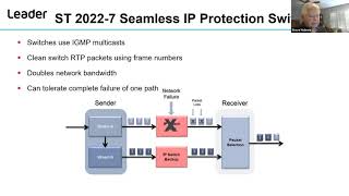 The IP Transition — Top Questions From Broadcasters (Webinar)