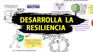 Resiliencia – Lo que todos quieren, pero pocos logran Un DOLOR necesario | Como ser residente