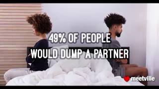 Dating facts: Breaking up