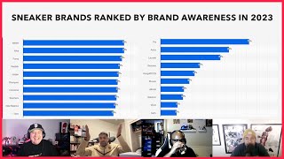 2023 Sneaker Brand Rankings According To Recent Survey - Unexpected Results and Forgotten Brands! 🤔