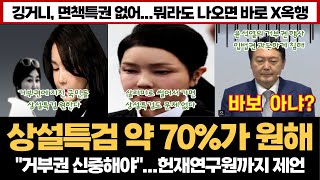 상설 특검 약 70%가 원해..."면책특권 없는 깅거니 걸리면 바로 X옥행"