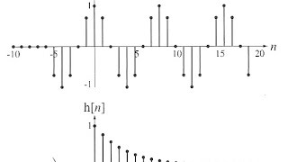 Matlab Examples - Discrete Convolution using Matlab - Matlab Tutorial