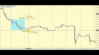 Стратегия форекс  10 пунктов по EURUSD