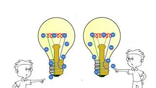 STEAM - Circuito Simples | Riotech