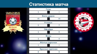 29 Сентября. Матч ЦРФСО -"Знамя Труда"(Орехово-Зуево) "ФОНБЕТ-Первенство России по футболу 2017/18"