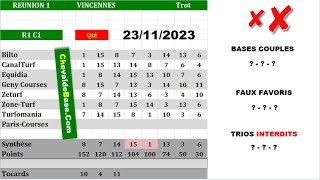 Pronostics Quinté PMU R1C1 de Jeudi 23 Novembre 2023 + les 3 Bases Incontournables + Presse