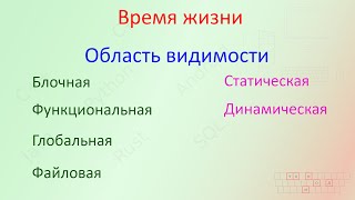 18. Время жизни и область видимости [Универсальный программист]