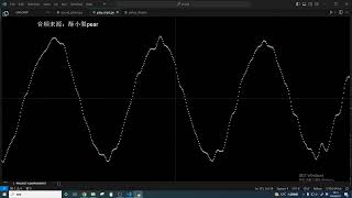 [see the sound] the beauty of human voice wave