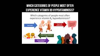 Which categories of people often experience vitamin B9 hypovitaminosis? #vitaminb9 #folicacid #b9