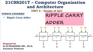 Ripple Carry Adder - Operation & It's Implementation