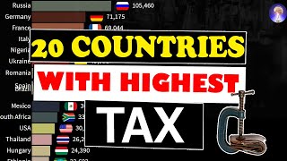 Highest Income Tax Rate in The World   [ highest tax]