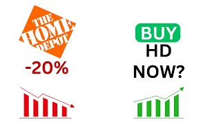 Is HD a BUY? HD Stock Analysis