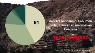 Mitigasi Bencana Tanah Longsor