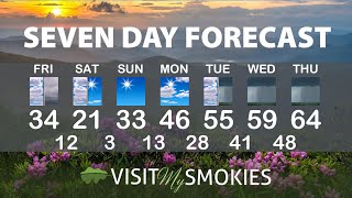 Gatlinburg and Pigeon Forge Weather for Weekend of January 19 2024.