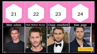 Top 30 most handsome men