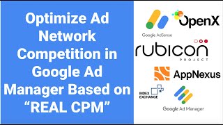 Optimize Google Ad Manager Competition Based on "REAL CPM"