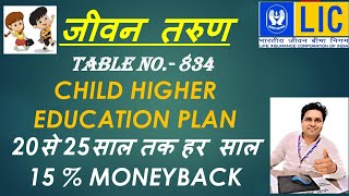 हमारे बच्चो की Higher  Education के  लिए  बेहतरीन प्लान full detail with example in Hindia