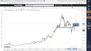 Trading Ötletek 1 percben - 3 rész: Ubisoft vétel