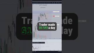 Trader made $1750 a day💵 #trading #trader #crypto #tradingview #cryptocurrency